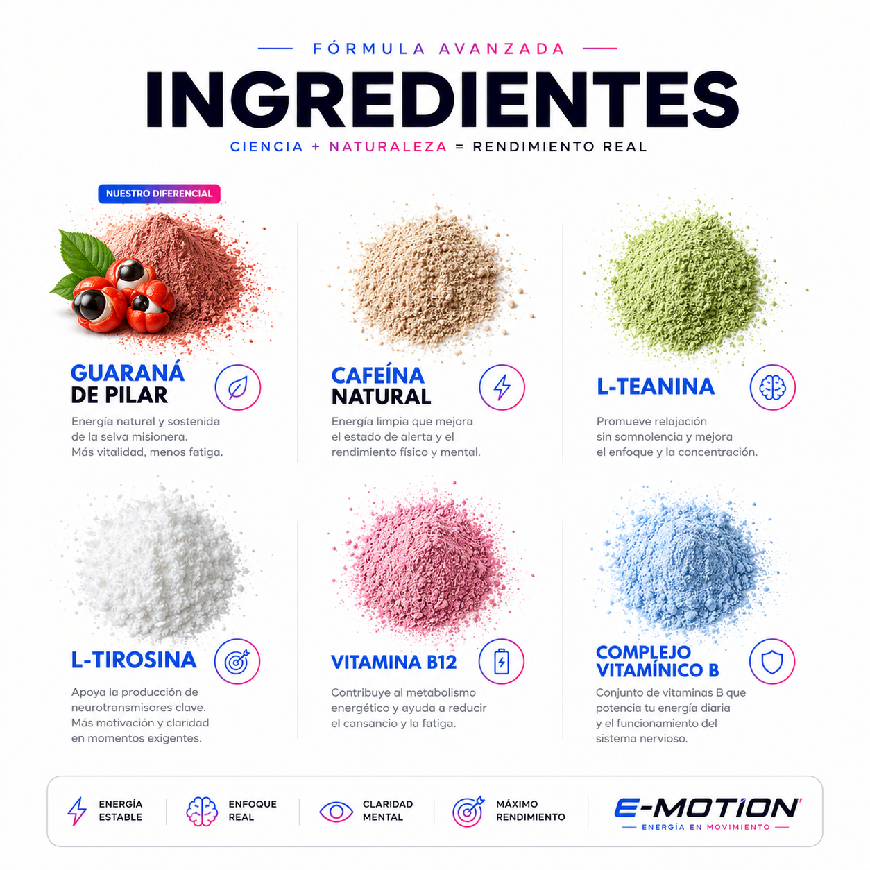 E-MOTION® - La energía que no se corta a las 3 de la tarde